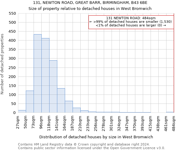 131, NEWTON ROAD, GREAT BARR, BIRMINGHAM, B43 6BE: Size of property relative to detached houses in West Bromwich