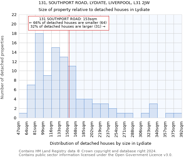 131, SOUTHPORT ROAD, LYDIATE, LIVERPOOL, L31 2JW: Size of property relative to detached houses in Lydiate