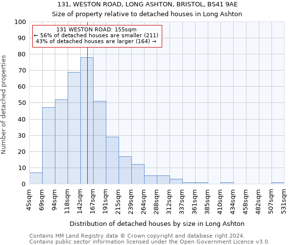 131, WESTON ROAD, LONG ASHTON, BRISTOL, BS41 9AE: Size of property relative to detached houses in Long Ashton