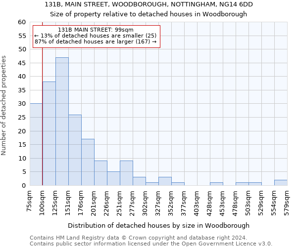 131B, MAIN STREET, WOODBOROUGH, NOTTINGHAM, NG14 6DD: Size of property relative to detached houses in Woodborough