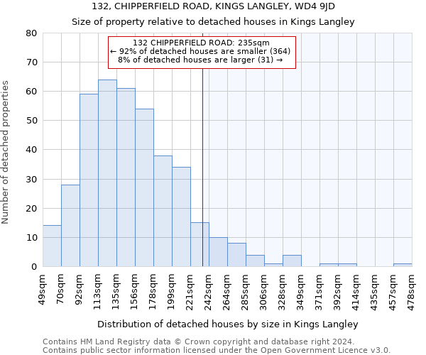 132, CHIPPERFIELD ROAD, KINGS LANGLEY, WD4 9JD: Size of property relative to detached houses in Kings Langley
