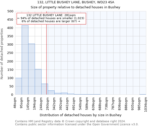 132, LITTLE BUSHEY LANE, BUSHEY, WD23 4SA: Size of property relative to detached houses in Bushey