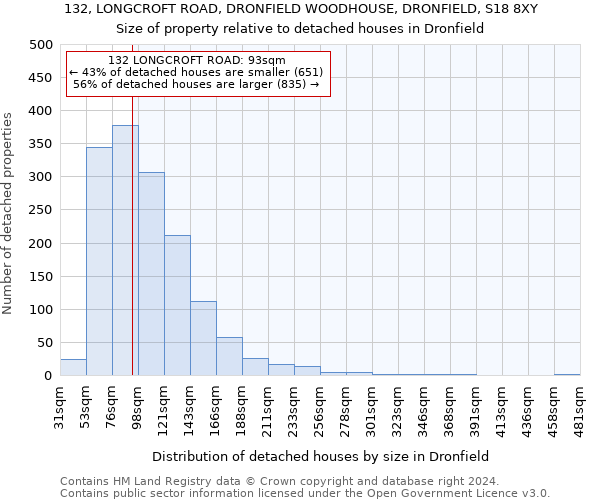 132, LONGCROFT ROAD, DRONFIELD WOODHOUSE, DRONFIELD, S18 8XY: Size of property relative to detached houses in Dronfield
