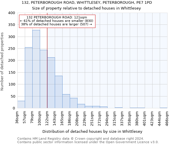 132, PETERBOROUGH ROAD, WHITTLESEY, PETERBOROUGH, PE7 1PD: Size of property relative to detached houses in Whittlesey