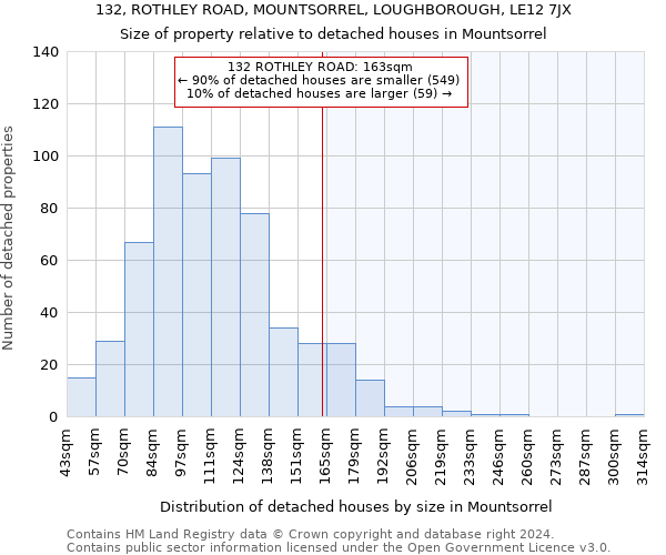 132, ROTHLEY ROAD, MOUNTSORREL, LOUGHBOROUGH, LE12 7JX: Size of property relative to detached houses in Mountsorrel
