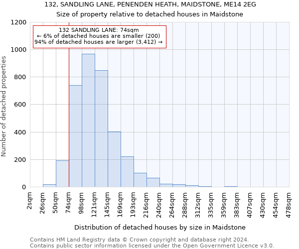 132, SANDLING LANE, PENENDEN HEATH, MAIDSTONE, ME14 2EG: Size of property relative to detached houses in Maidstone