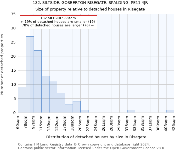 132, SILTSIDE, GOSBERTON RISEGATE, SPALDING, PE11 4JR: Size of property relative to detached houses in Risegate
