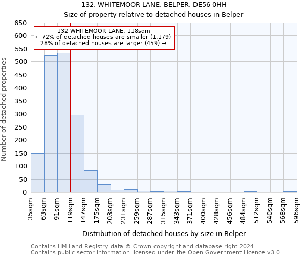 132, WHITEMOOR LANE, BELPER, DE56 0HH: Size of property relative to detached houses in Belper
