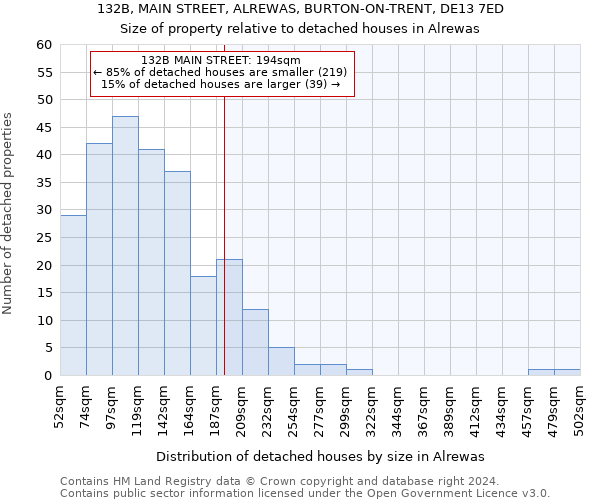 132B, MAIN STREET, ALREWAS, BURTON-ON-TRENT, DE13 7ED: Size of property relative to detached houses in Alrewas