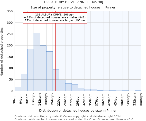 133, ALBURY DRIVE, PINNER, HA5 3RJ: Size of property relative to detached houses in Pinner
