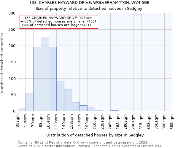 133, CHARLES HAYWARD DRIVE, WOLVERHAMPTON, WV4 6GB: Size of property relative to detached houses in Sedgley