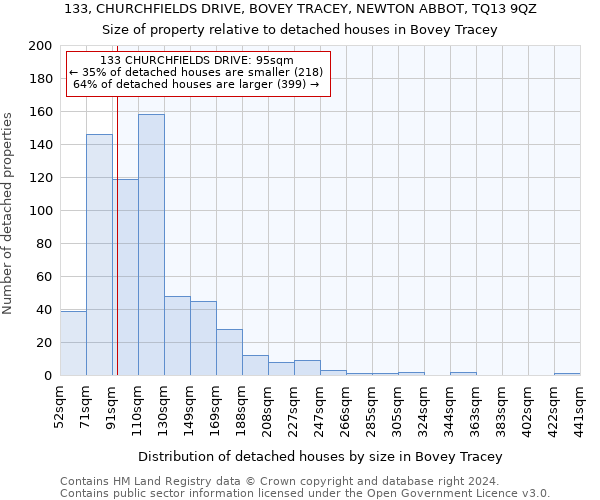 133, CHURCHFIELDS DRIVE, BOVEY TRACEY, NEWTON ABBOT, TQ13 9QZ: Size of property relative to detached houses in Bovey Tracey