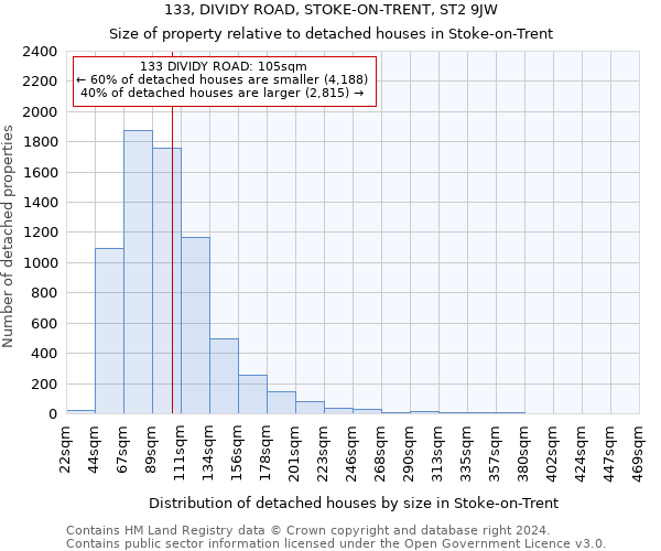 133, DIVIDY ROAD, STOKE-ON-TRENT, ST2 9JW: Size of property relative to detached houses in Stoke-on-Trent