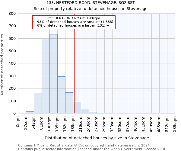 133, HERTFORD ROAD, STEVENAGE, SG2 8ST: Size of property relative to detached houses in Stevenage