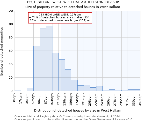 133, HIGH LANE WEST, WEST HALLAM, ILKESTON, DE7 6HP: Size of property relative to detached houses in West Hallam