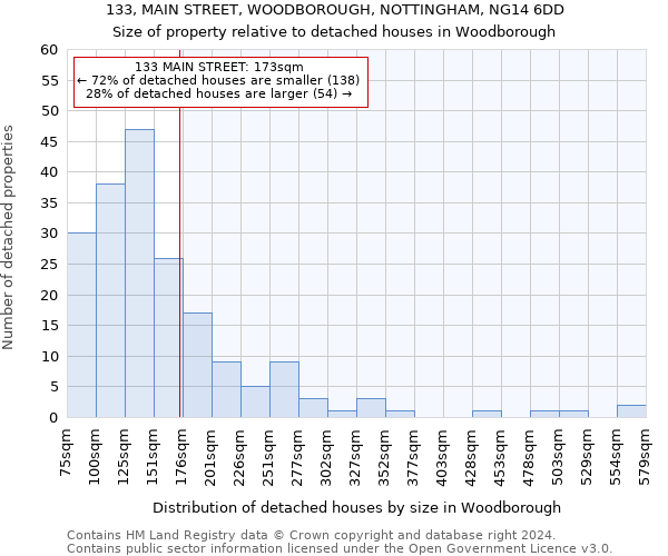 133, MAIN STREET, WOODBOROUGH, NOTTINGHAM, NG14 6DD: Size of property relative to detached houses in Woodborough