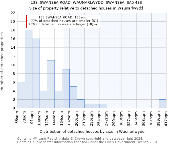 133, SWANSEA ROAD, WAUNARLWYDD, SWANSEA, SA5 4SS: Size of property relative to detached houses in Waunarlwydd