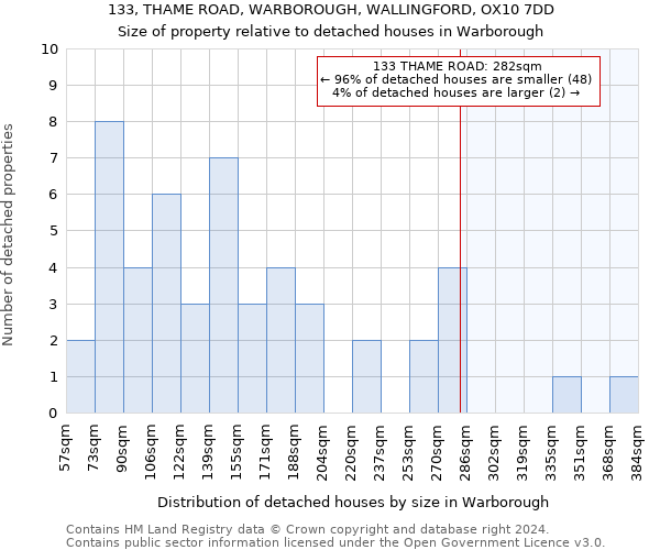 133, THAME ROAD, WARBOROUGH, WALLINGFORD, OX10 7DD: Size of property relative to detached houses in Warborough