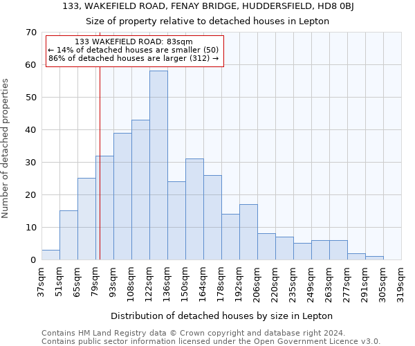 133, WAKEFIELD ROAD, FENAY BRIDGE, HUDDERSFIELD, HD8 0BJ: Size of property relative to detached houses in Lepton