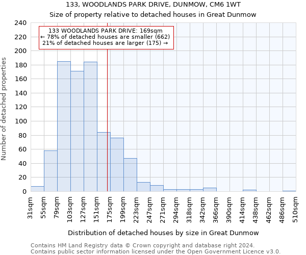133, WOODLANDS PARK DRIVE, DUNMOW, CM6 1WT: Size of property relative to detached houses in Great Dunmow