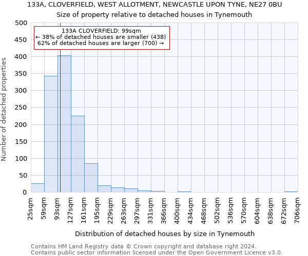 133A, CLOVERFIELD, WEST ALLOTMENT, NEWCASTLE UPON TYNE, NE27 0BU: Size of property relative to detached houses in Tynemouth