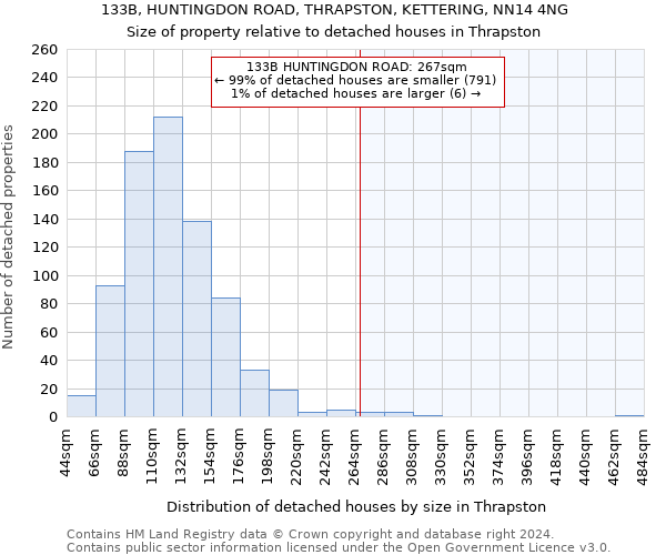 133B, HUNTINGDON ROAD, THRAPSTON, KETTERING, NN14 4NG: Size of property relative to detached houses in Thrapston