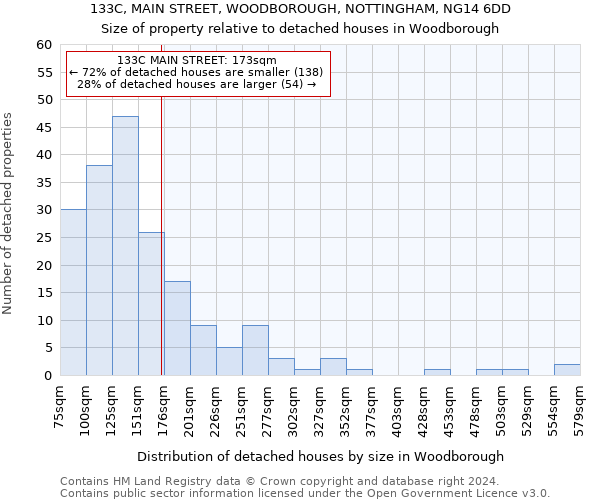 133C, MAIN STREET, WOODBOROUGH, NOTTINGHAM, NG14 6DD: Size of property relative to detached houses in Woodborough
