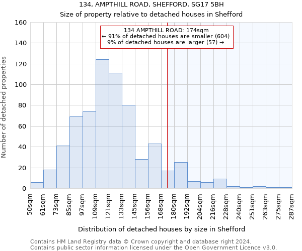 134, AMPTHILL ROAD, SHEFFORD, SG17 5BH: Size of property relative to detached houses in Shefford