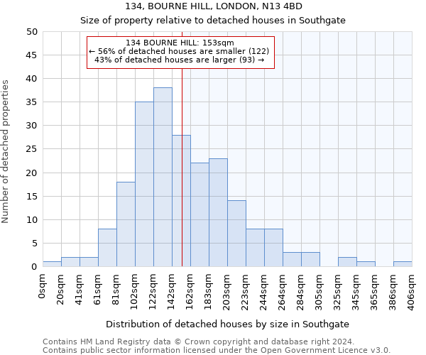 134, BOURNE HILL, LONDON, N13 4BD: Size of property relative to detached houses in Southgate