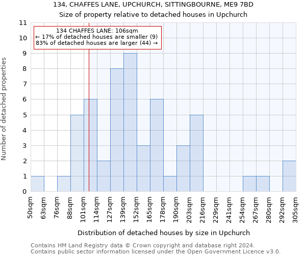 134, CHAFFES LANE, UPCHURCH, SITTINGBOURNE, ME9 7BD: Size of property relative to detached houses in Upchurch