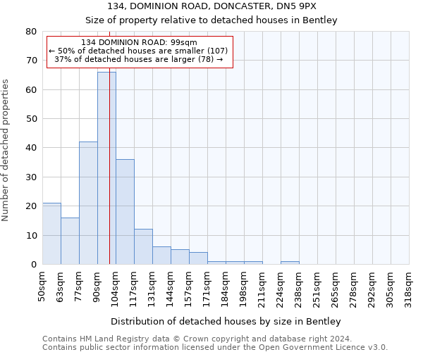 134, DOMINION ROAD, DONCASTER, DN5 9PX: Size of property relative to detached houses in Bentley