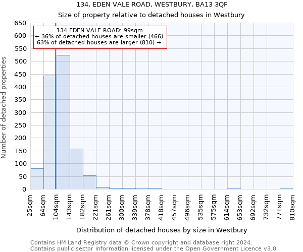 134, EDEN VALE ROAD, WESTBURY, BA13 3QF: Size of property relative to detached houses in Westbury