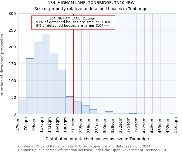 134, HIGHAM LANE, TONBRIDGE, TN10 4BW: Size of property relative to detached houses in Tonbridge