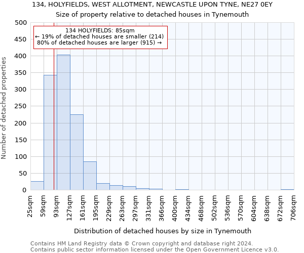 134, HOLYFIELDS, WEST ALLOTMENT, NEWCASTLE UPON TYNE, NE27 0EY: Size of property relative to detached houses in Tynemouth