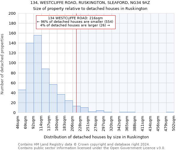 134, WESTCLIFFE ROAD, RUSKINGTON, SLEAFORD, NG34 9AZ: Size of property relative to detached houses in Ruskington