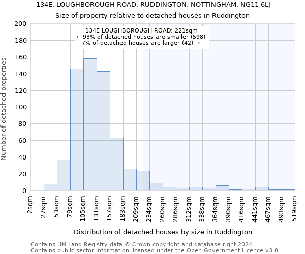 134E, LOUGHBOROUGH ROAD, RUDDINGTON, NOTTINGHAM, NG11 6LJ: Size of property relative to detached houses in Ruddington