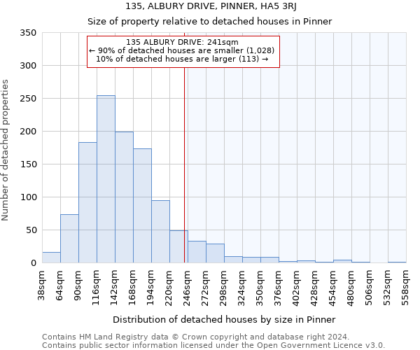 135, ALBURY DRIVE, PINNER, HA5 3RJ: Size of property relative to detached houses in Pinner