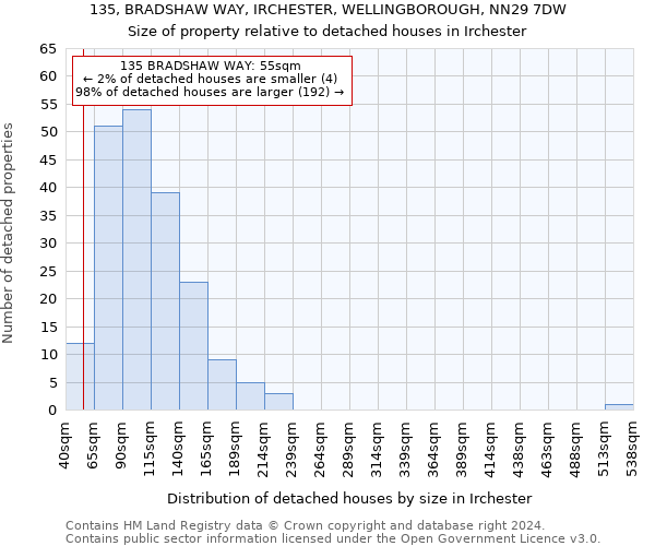 135, BRADSHAW WAY, IRCHESTER, WELLINGBOROUGH, NN29 7DW: Size of property relative to detached houses in Irchester