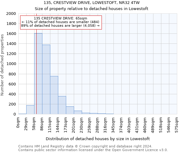 135, CRESTVIEW DRIVE, LOWESTOFT, NR32 4TW: Size of property relative to detached houses in Lowestoft
