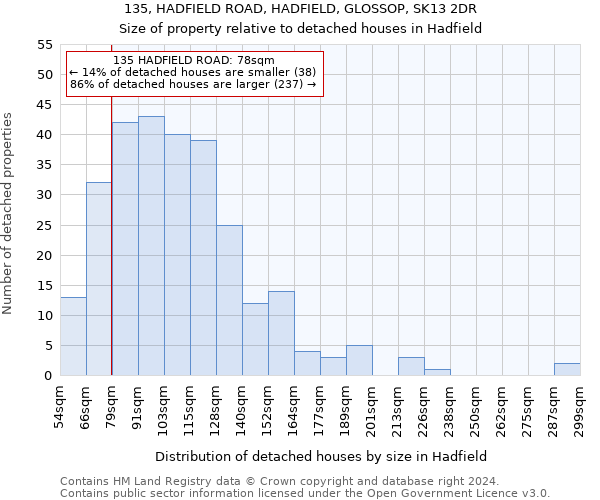 135, HADFIELD ROAD, HADFIELD, GLOSSOP, SK13 2DR: Size of property relative to detached houses in Hadfield