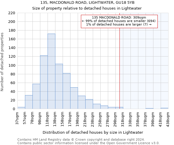 135, MACDONALD ROAD, LIGHTWATER, GU18 5YB: Size of property relative to detached houses in Lightwater