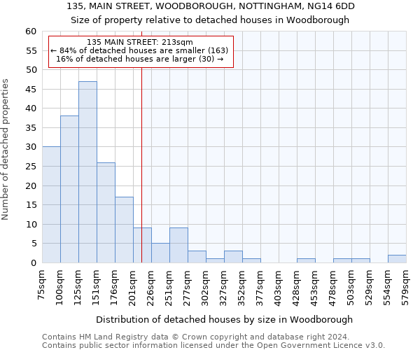 135, MAIN STREET, WOODBOROUGH, NOTTINGHAM, NG14 6DD: Size of property relative to detached houses in Woodborough