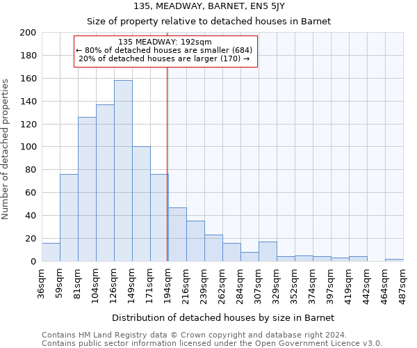 135, MEADWAY, BARNET, EN5 5JY: Size of property relative to detached houses in Barnet