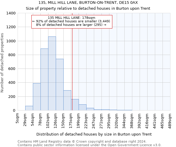 135, MILL HILL LANE, BURTON-ON-TRENT, DE15 0AX: Size of property relative to detached houses in Burton upon Trent