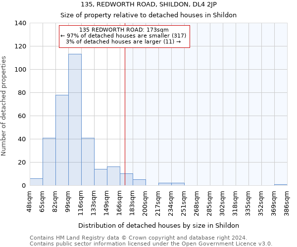 135, REDWORTH ROAD, SHILDON, DL4 2JP: Size of property relative to detached houses in Shildon