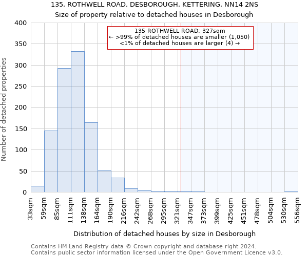 135, ROTHWELL ROAD, DESBOROUGH, KETTERING, NN14 2NS: Size of property relative to detached houses in Desborough