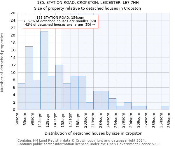 135, STATION ROAD, CROPSTON, LEICESTER, LE7 7HH: Size of property relative to detached houses in Cropston