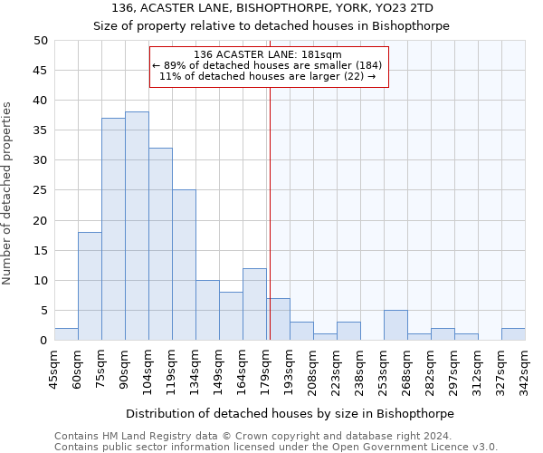 136, ACASTER LANE, BISHOPTHORPE, YORK, YO23 2TD: Size of property relative to detached houses in Bishopthorpe