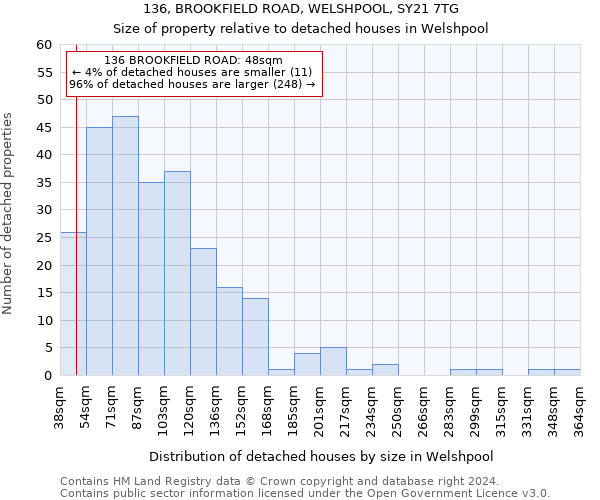 136, BROOKFIELD ROAD, WELSHPOOL, SY21 7TG: Size of property relative to detached houses in Welshpool