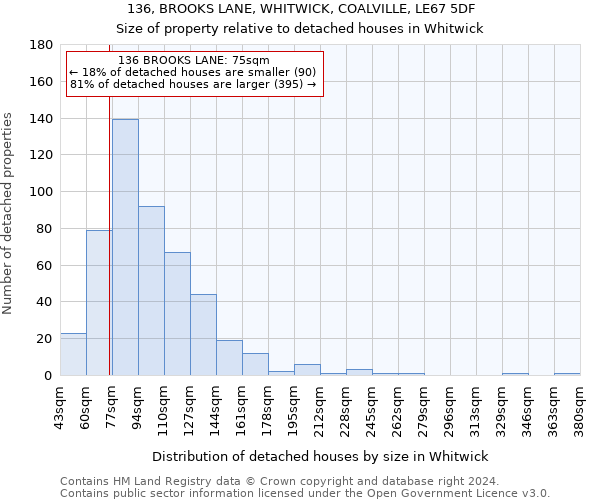 136, BROOKS LANE, WHITWICK, COALVILLE, LE67 5DF: Size of property relative to detached houses in Whitwick